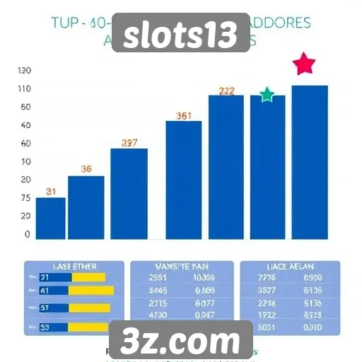 slots13 - Estatísticas de jogadores no slots13 em tempo real